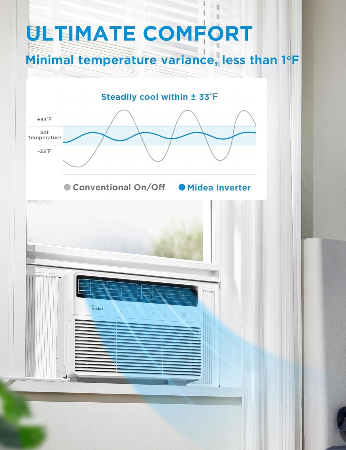 image:imageMidea 18000 BTU Smart Inverter Window Air Conditioner with APP Alexa Control 208230V AC Unit Cools up to 1000 Sq Ft Quiet Operation Energy Saving Remote amp Easy Installation Kit WhiteInverter AC