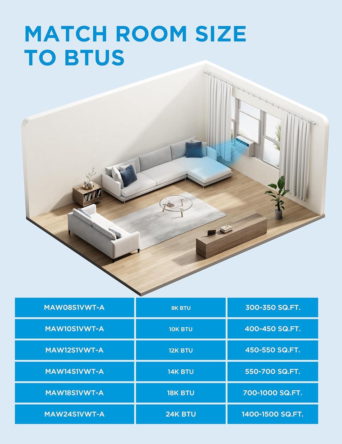 image:imageMidea 18000 BTU Smart Inverter Window Air Conditioner with APP Alexa Control 208230V AC Unit Cools up to 1000 Sq Ft Quiet Operation Energy Saving Remote amp Easy Installation Kit WhiteInverter AC