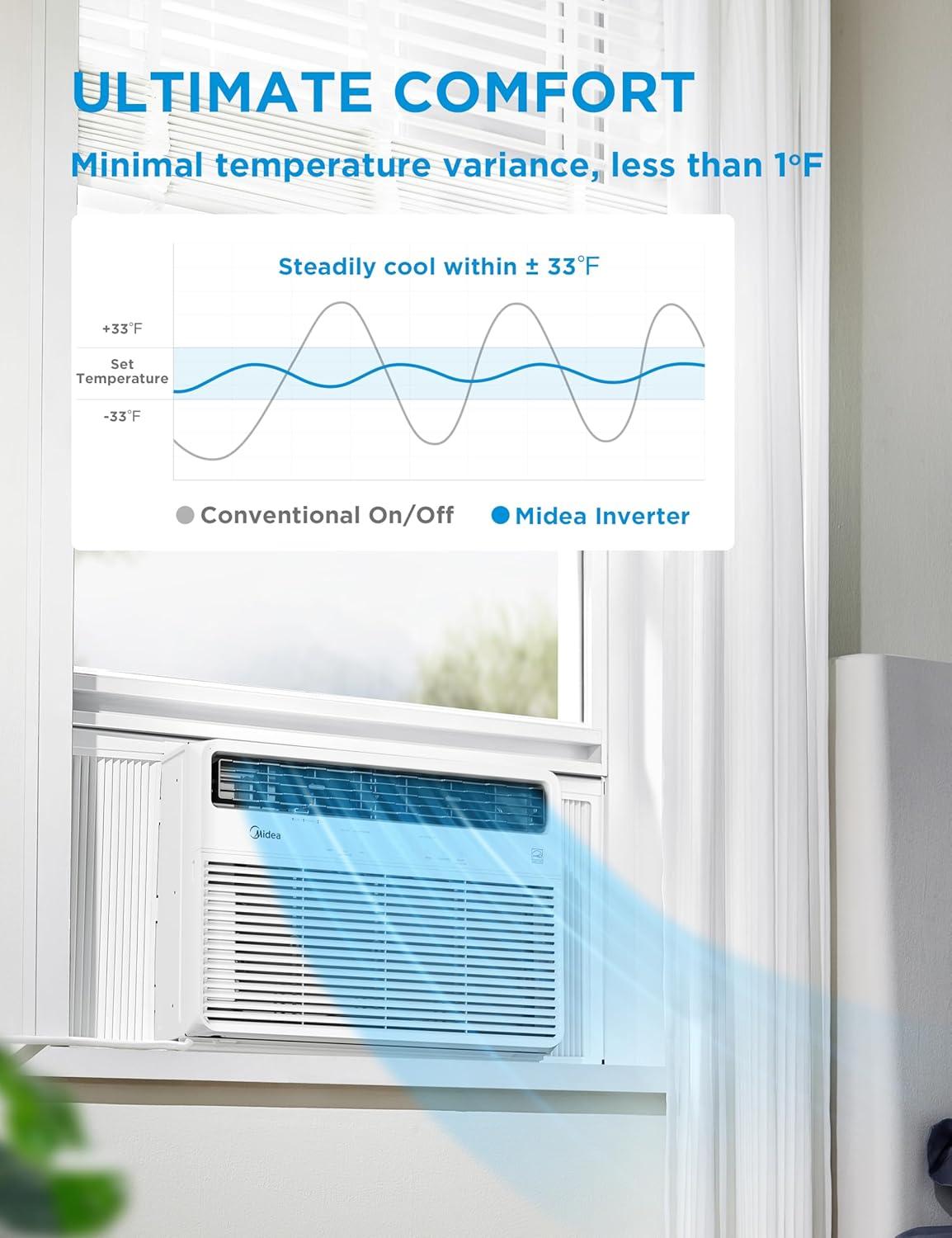 image:imageMidea 18000 BTU Smart Inverter Window Air Conditioner with APP Alexa Control 208230V AC Unit Cools up to 1000 Sq Ft Quiet Operation Energy Saving Remote amp Easy Installation Kit WhiteInverter AC